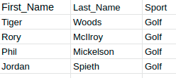 Web Scraper Query Function Blog Contains Clause Retrieved Data