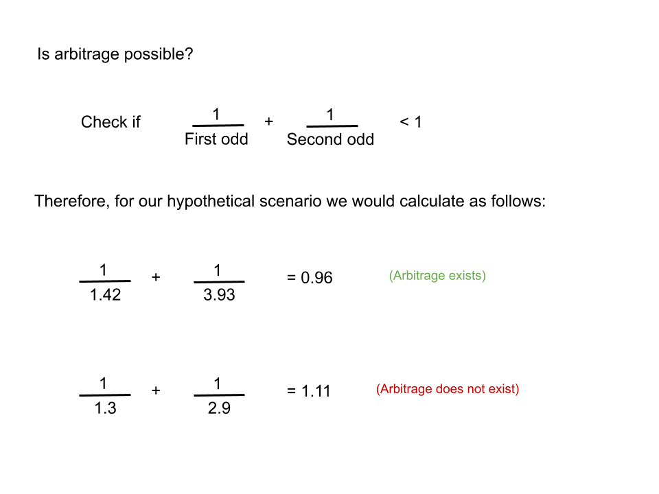 Is-Arbitrage-Possible-Formula-Sheet-Webscraper-Blog-IO