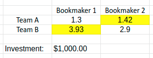 Arbitrage-Betting-Example-Table-Webscraper-Blog-IO